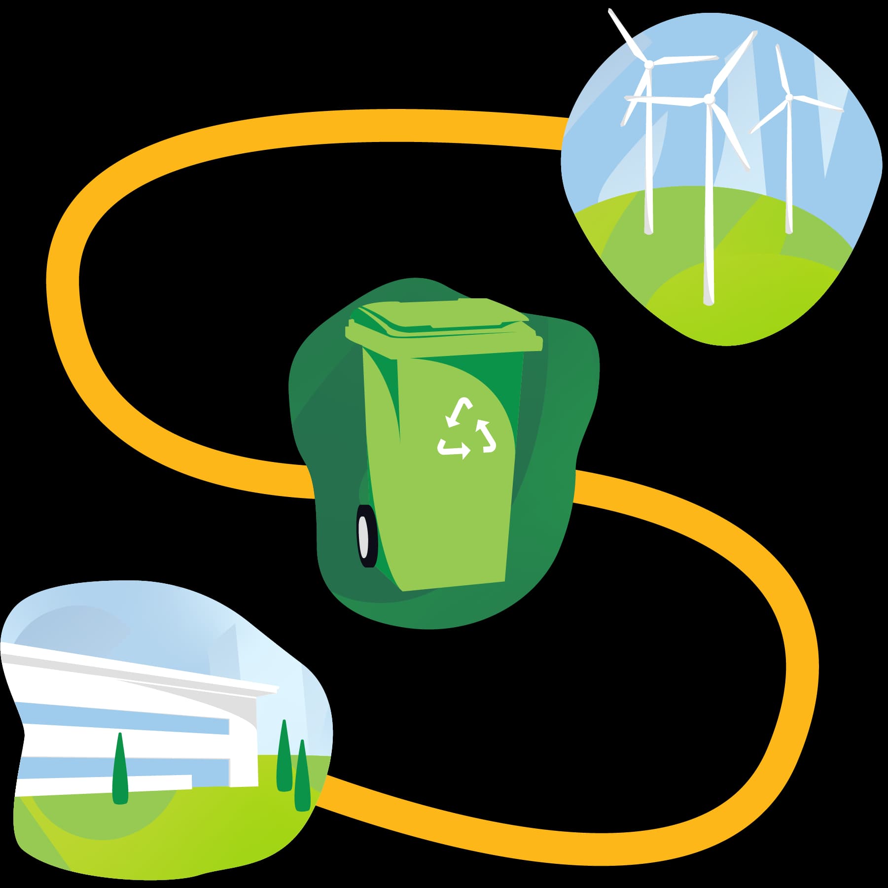 Prep Kitchen's sustainability flow