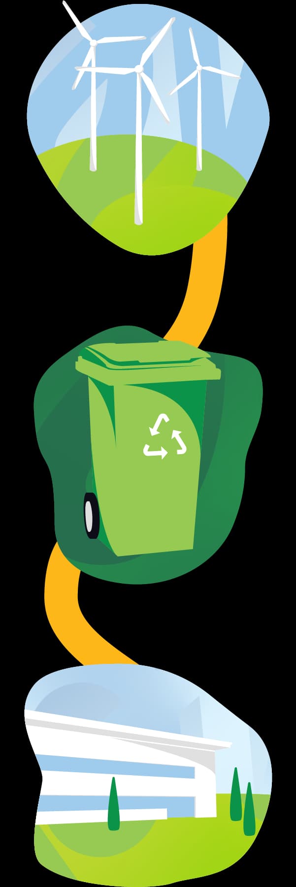 Prep Kitchen's sustainability flow